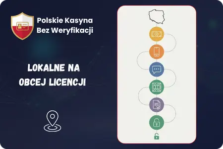 Charakterystyka polskich kasyn online bez weryfikacji