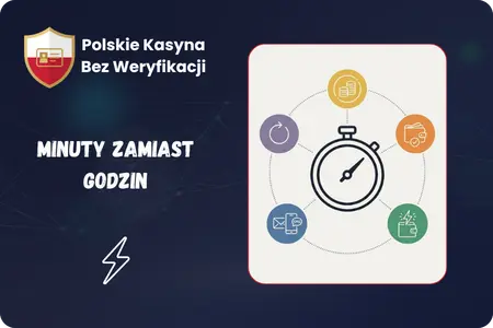 Szybka wypłata z kasyna online bez weryfikacji KYC