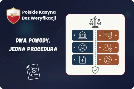 Procedura weryfikacji tożsamości w kasynach online